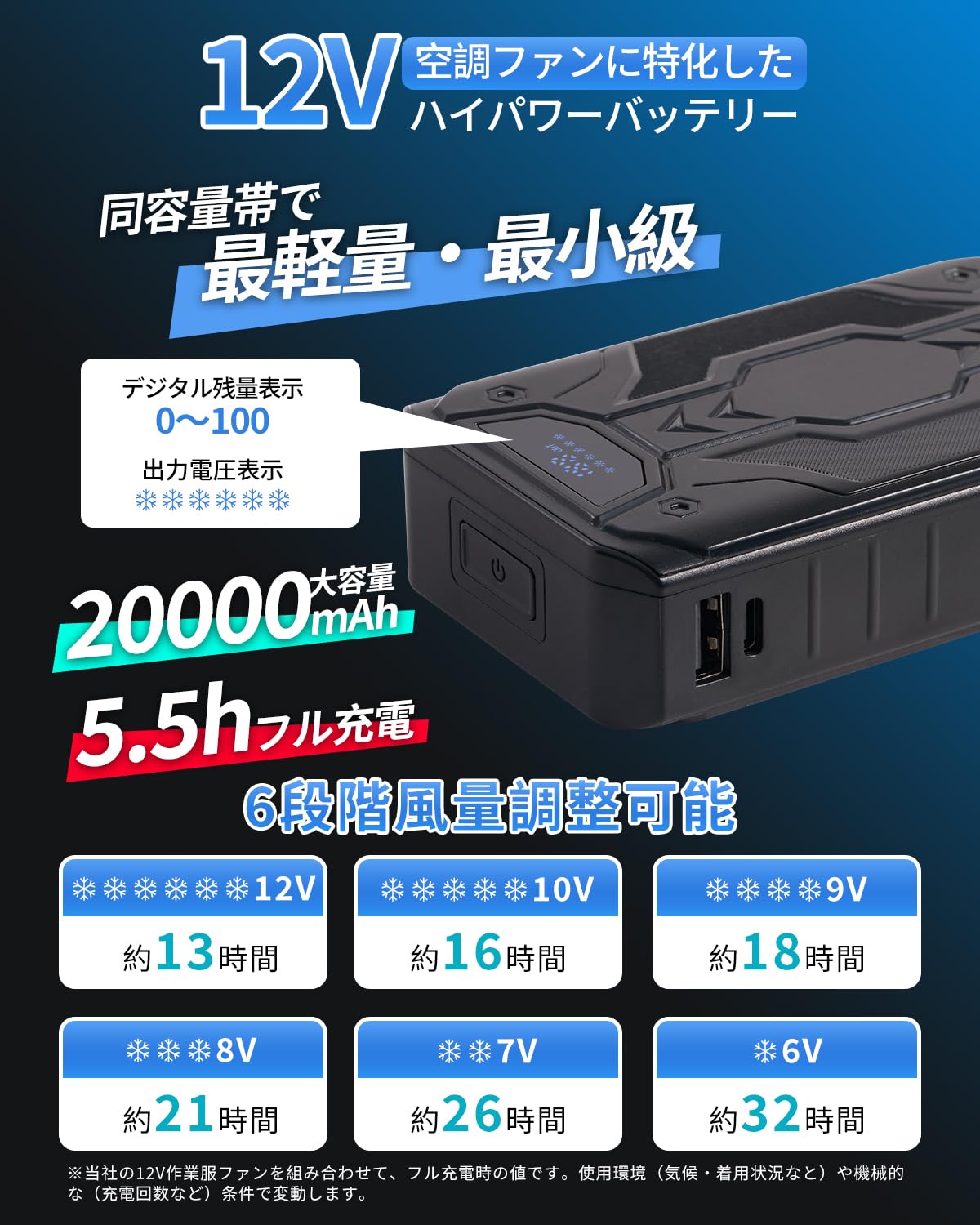 空調作業服 ファンバッテリーセット 2025新登場+12V高出力+6段階風量調整 Amazon.co.jp: Sumwind 空調作業服 ファンバッテリーセット 12V 高出力